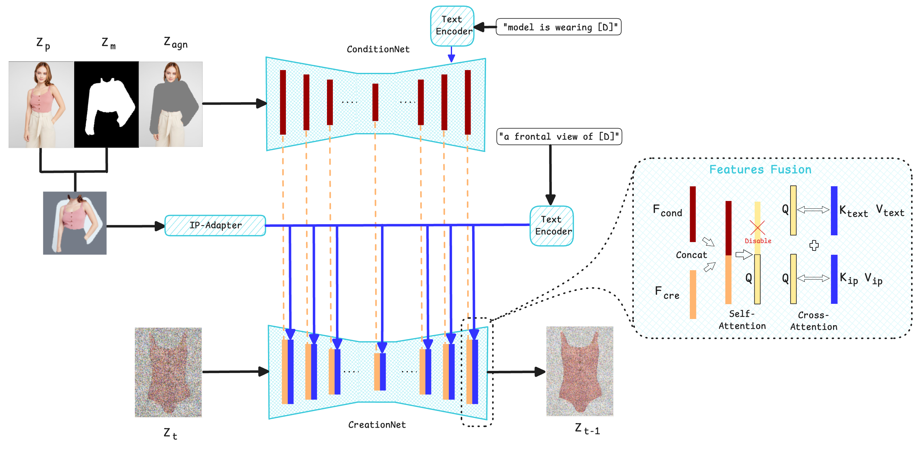 Icpr Model What Matters in Virtual Try-Off? Dual-UNet Diffusion Model For Garment ...