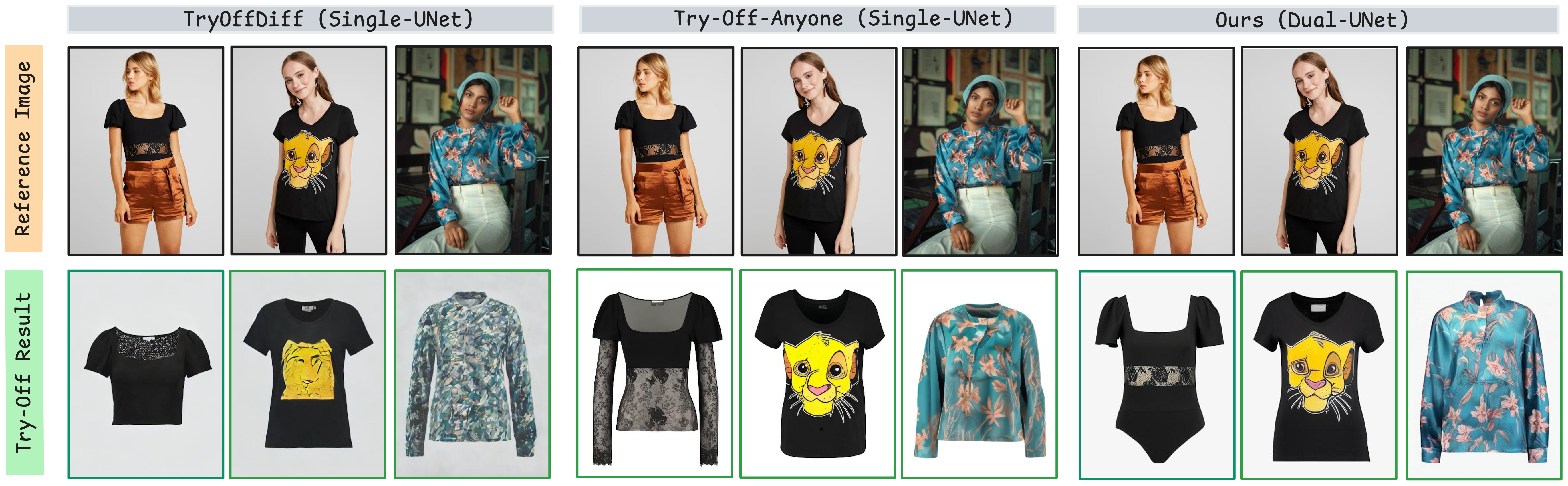 What Matters in Virtual Try-Off? Dual-UNet Diffusion Model For Garment Reconstruction
