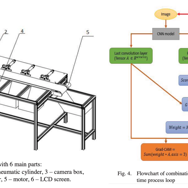 A Mobile Deep Convolutional Neural Network Combined with Grad-CAM Visual Explanations for Real Time Tomato Quality Classification System